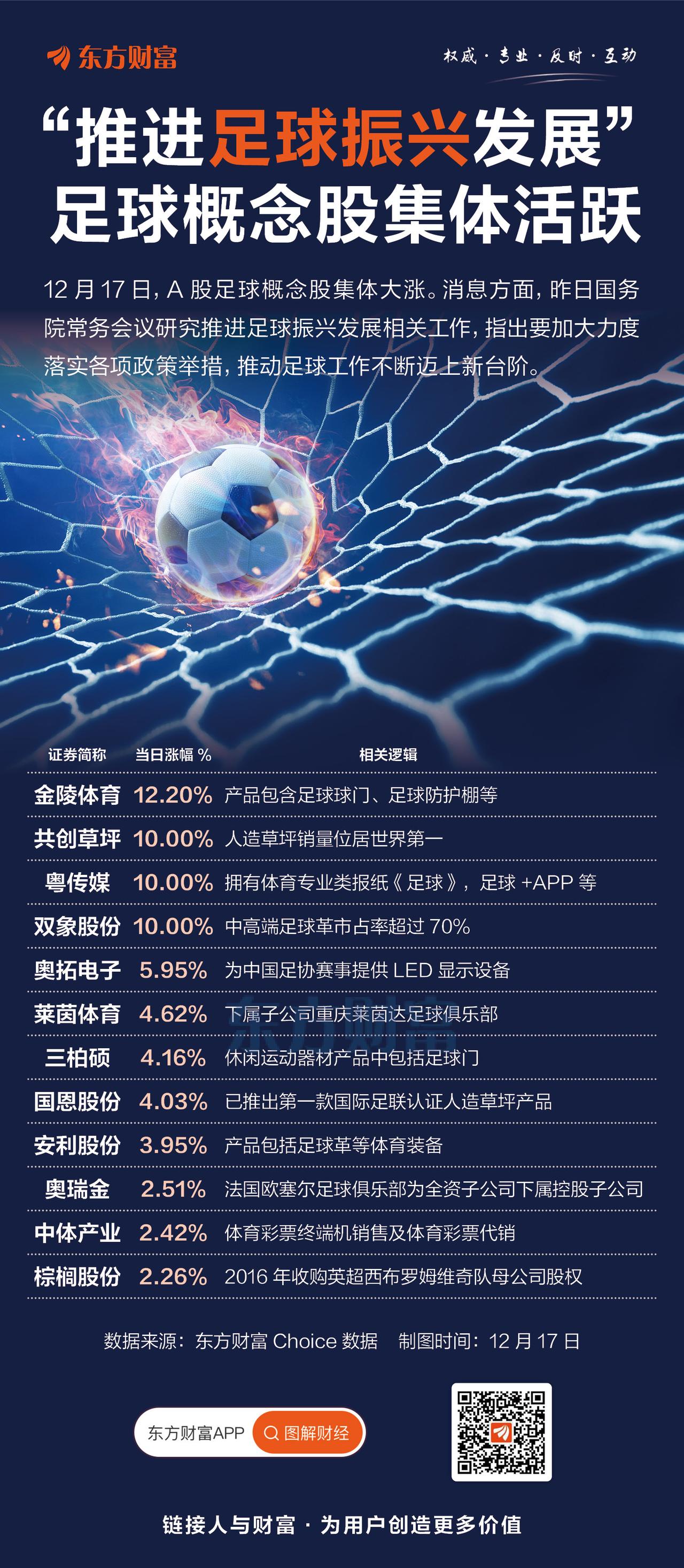 世界杯足球概念股，再加上苏超和各个地方的体育赛事。