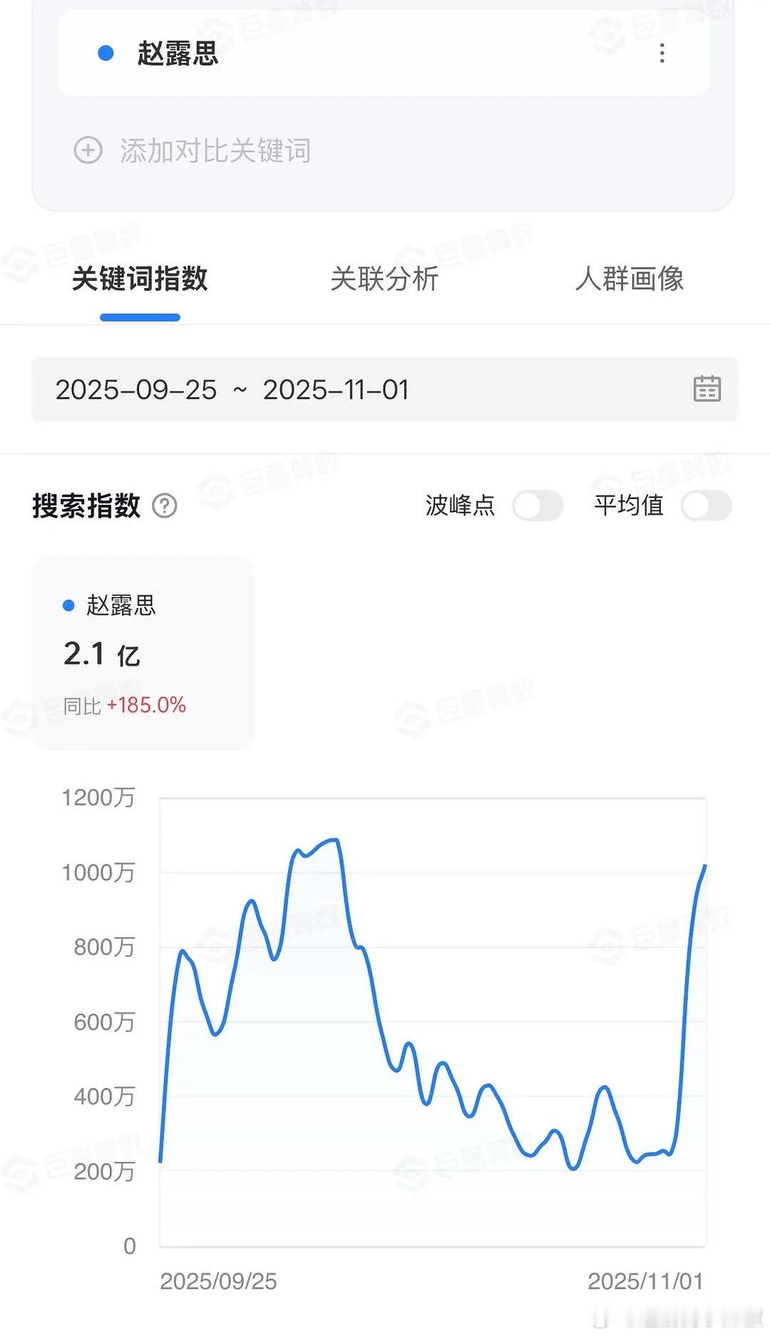 赵露思的路人盘确实强的可怕，天选顶流🌸了 ​​​