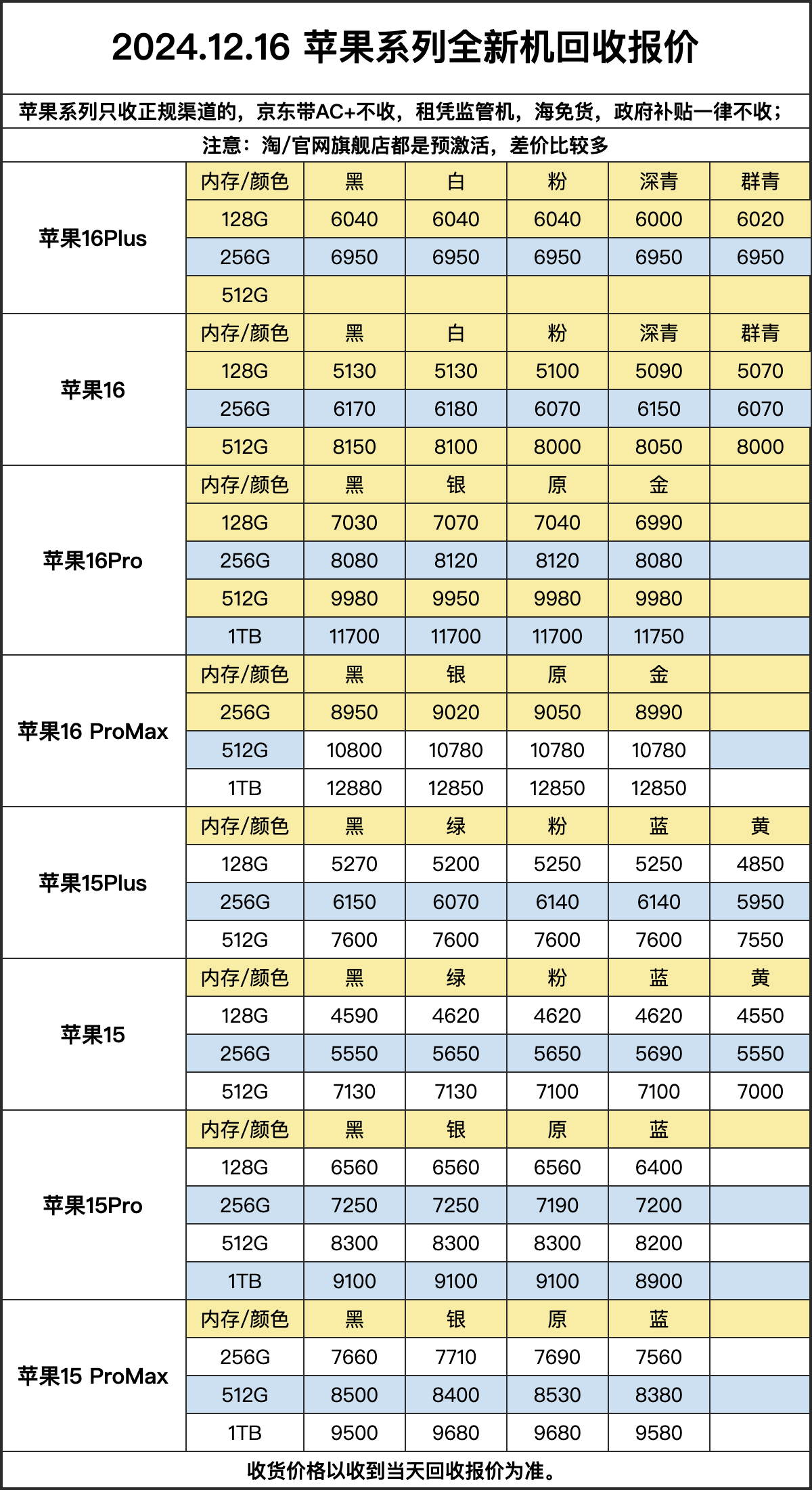 【12.16】各平台百补 16PM 收到通通可以寄过来回收🔥动动小手 赚点零花