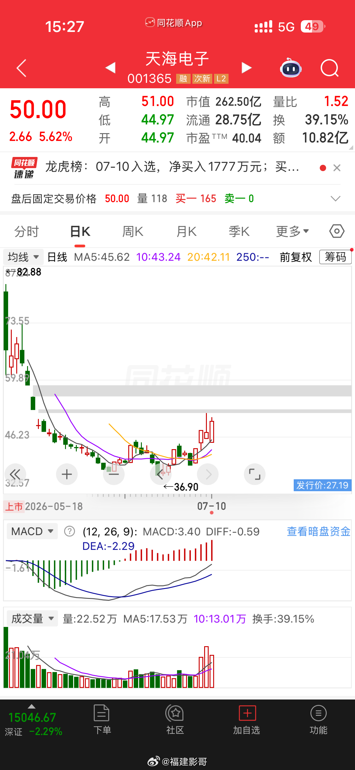 那比如天海电子周四尾盘顾虑，那就周五早盘进行方向确认，没问题了则分时低位介入。本