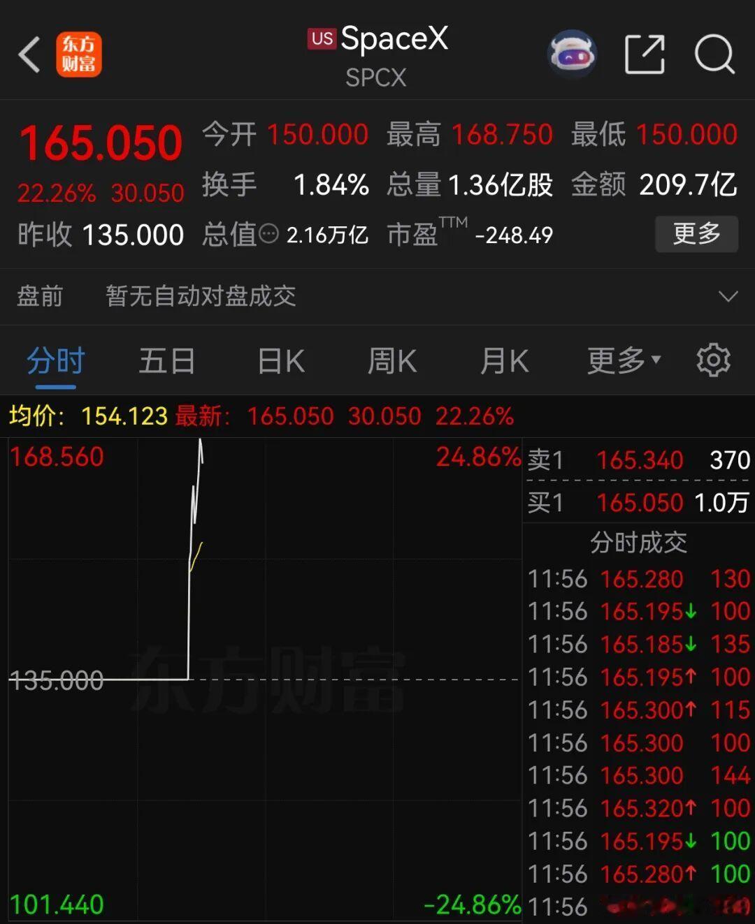 马斯克身家超10000亿美元人类史上首位万亿美元富豪诞生【人类史上，首位万亿美元