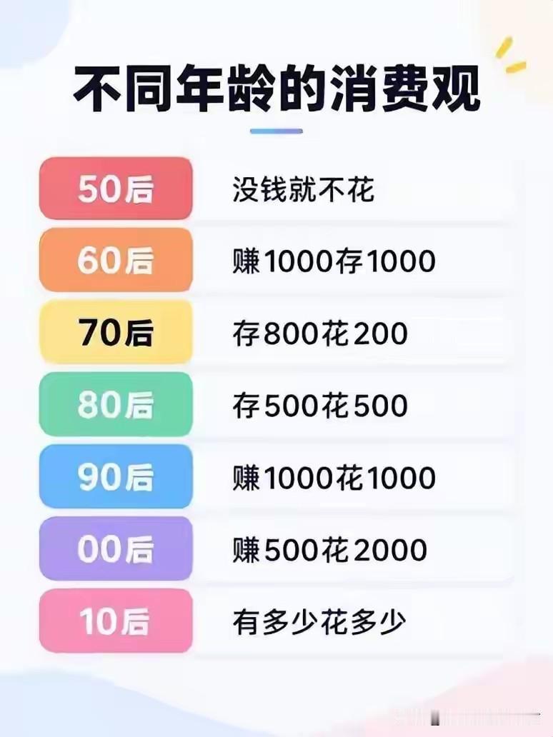 中山不同年代的消费观，
看看你属于哪一代？
 
一张图看懂各年代消费观，看完忍不