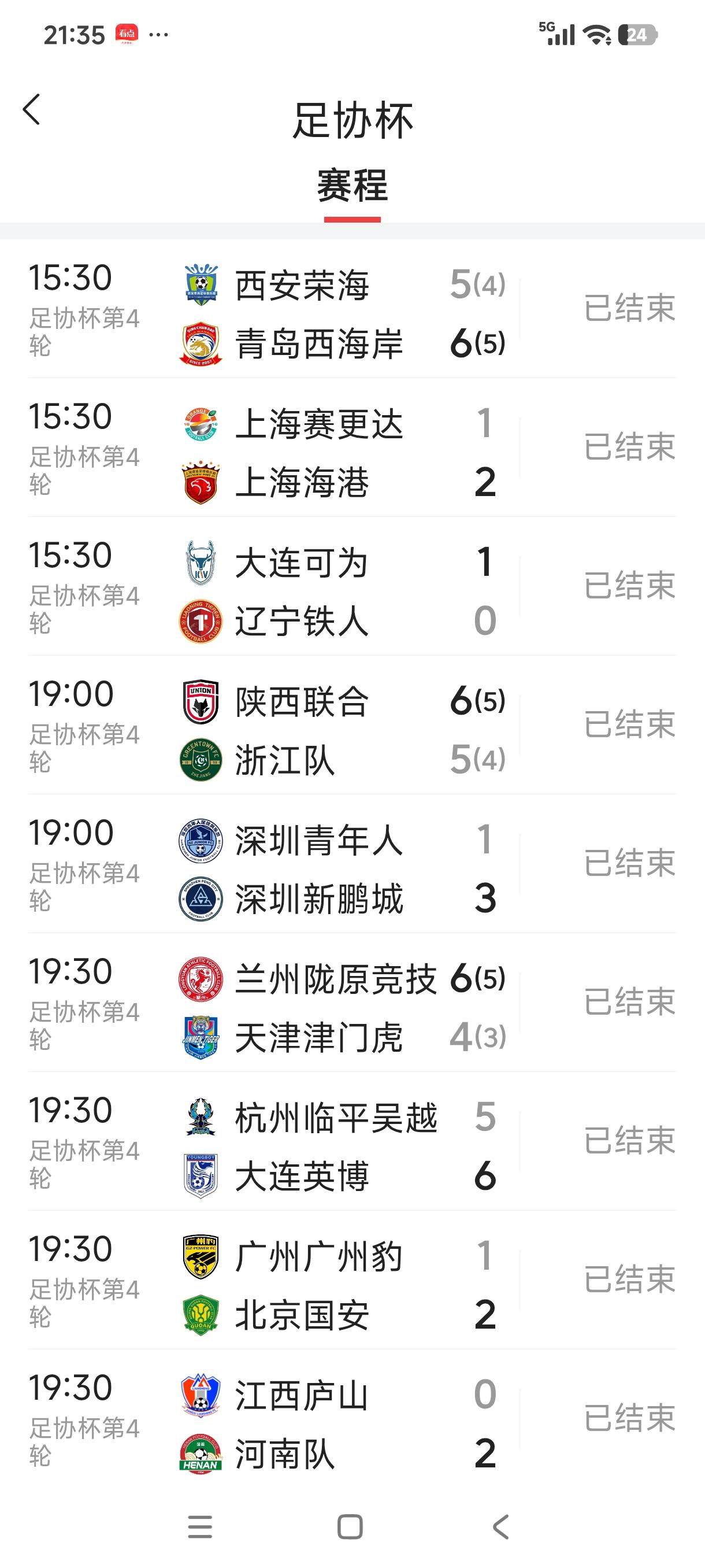 中国足协杯真正爆冷的温床！在今天结束的中国足协杯第四轮的首日比赛中，有三支中超球