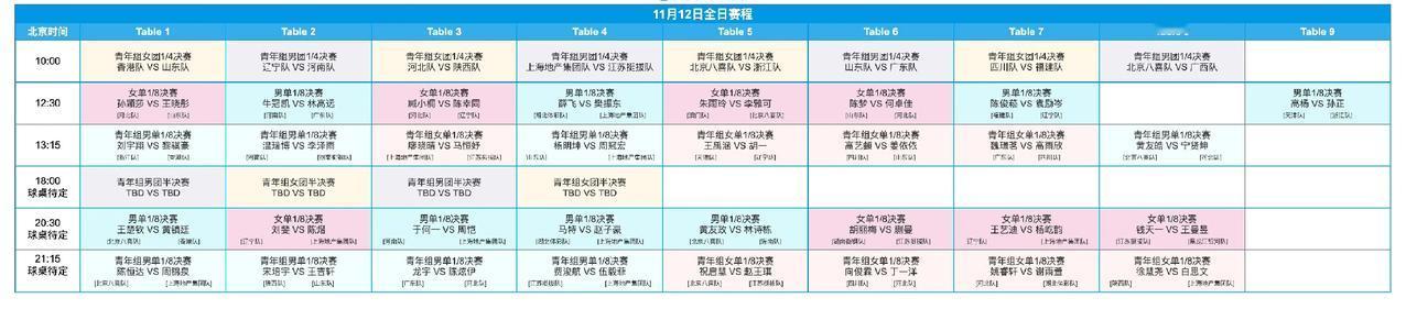 今天中午好精彩！
孙颖莎、樊振东、陈梦悉数登场迎战！
2025第15届全运会乒乓