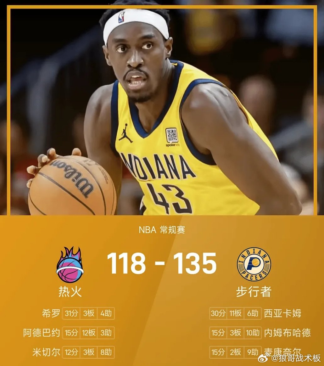 NBA战报：西亚卡姆30+11+6,步行者135-118热火03月30日 25/