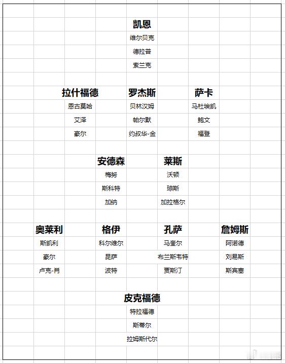 英格兰队 昨天克洛普公布了德国队44人大名单，于是就有球迷撺掇图赫尔，说你跟你德
