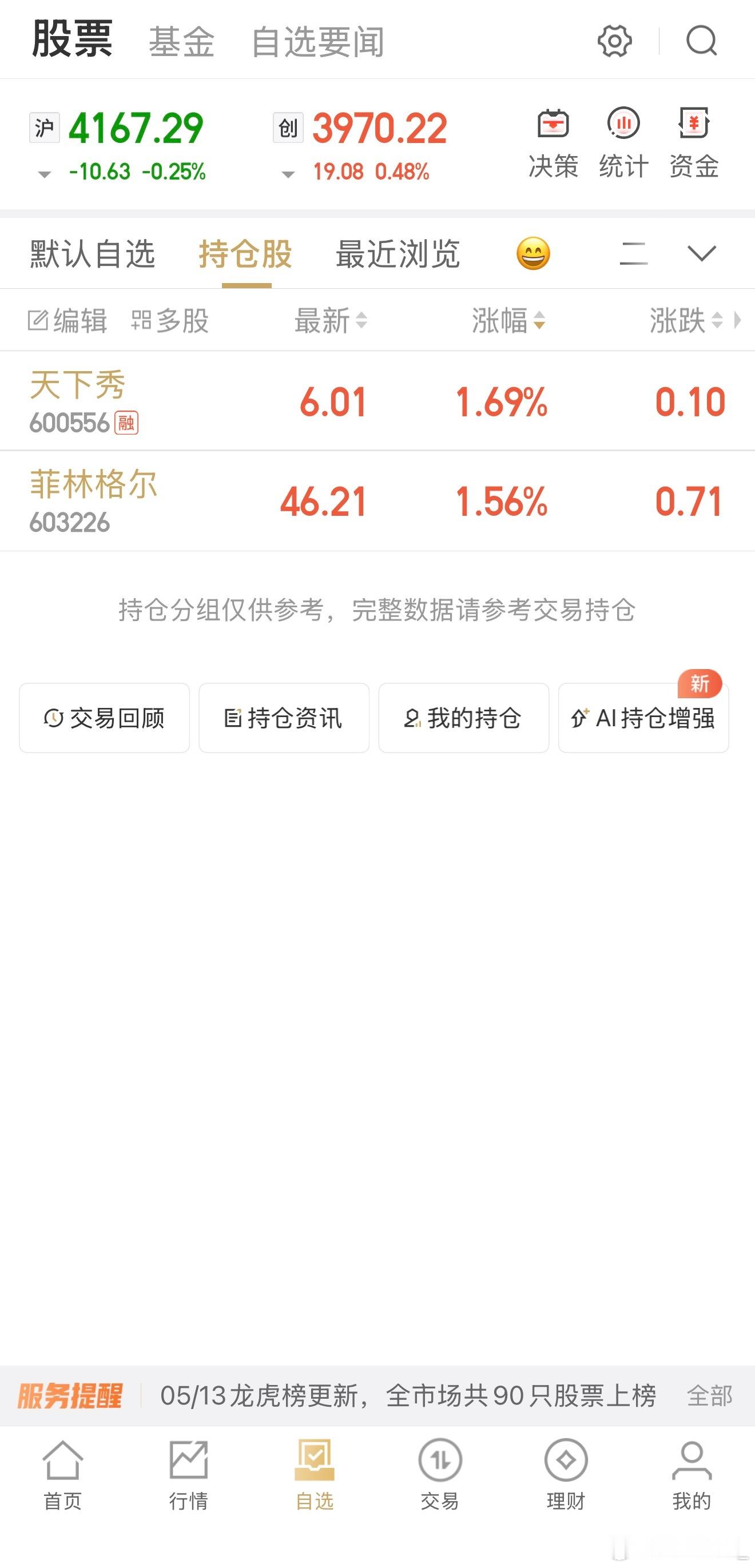 今天表现不错，两只标的 