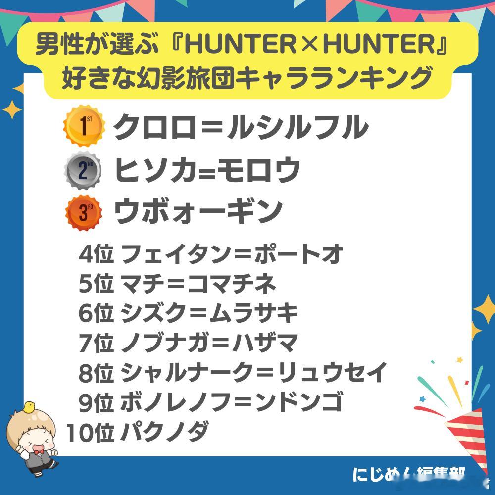 日网粉丝票选【全职猎人里最喜欢的幻影旅团角色】男性选择榜TOP10🏆2024年
