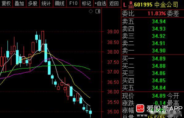 券商来利好了，中金公司吸收合并东兴证券和信达证券，这是要打造券商航母的节奏啊！这