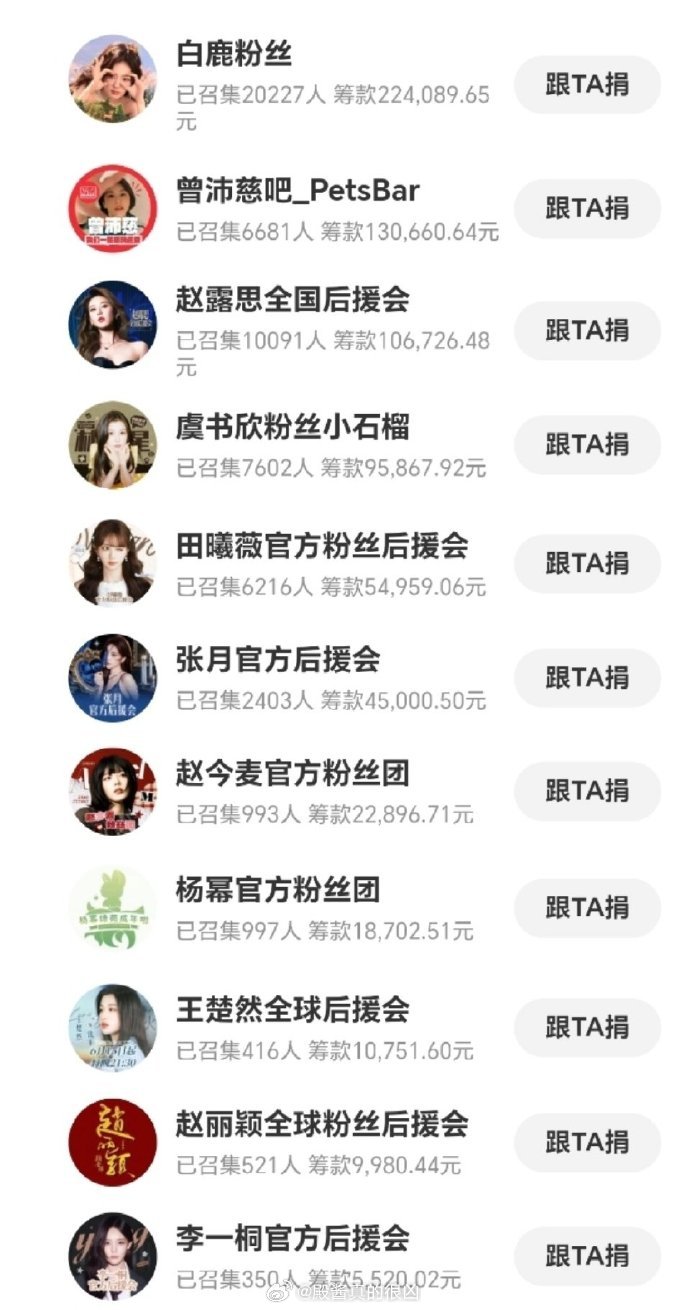 白鹿散粉自发的驰援广西公益捐赠仅28小时微博单平台已突破2万人参与，捐赠总额22