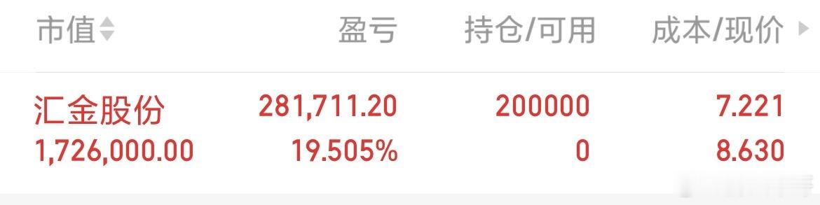 从新起航 稳操胜券 汇金股份杠杠滴 再接再厉 点赞一起发 ​​​