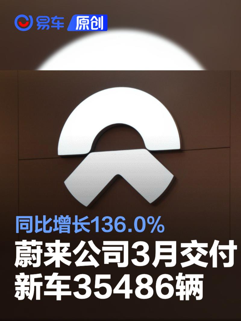 蔚来公司3月交付新车35486辆 同比增长136.0%