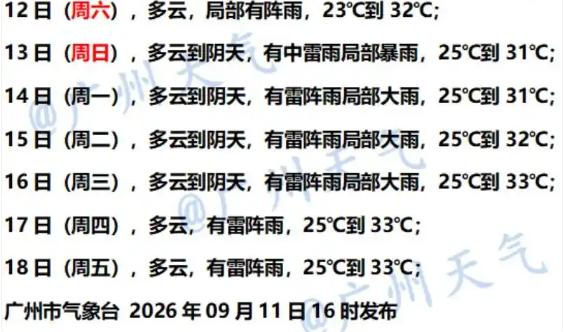 别被晴天骗了。

周六广东阳光依然在线，适合晾晒，但周日开始，画风突变，南海热带