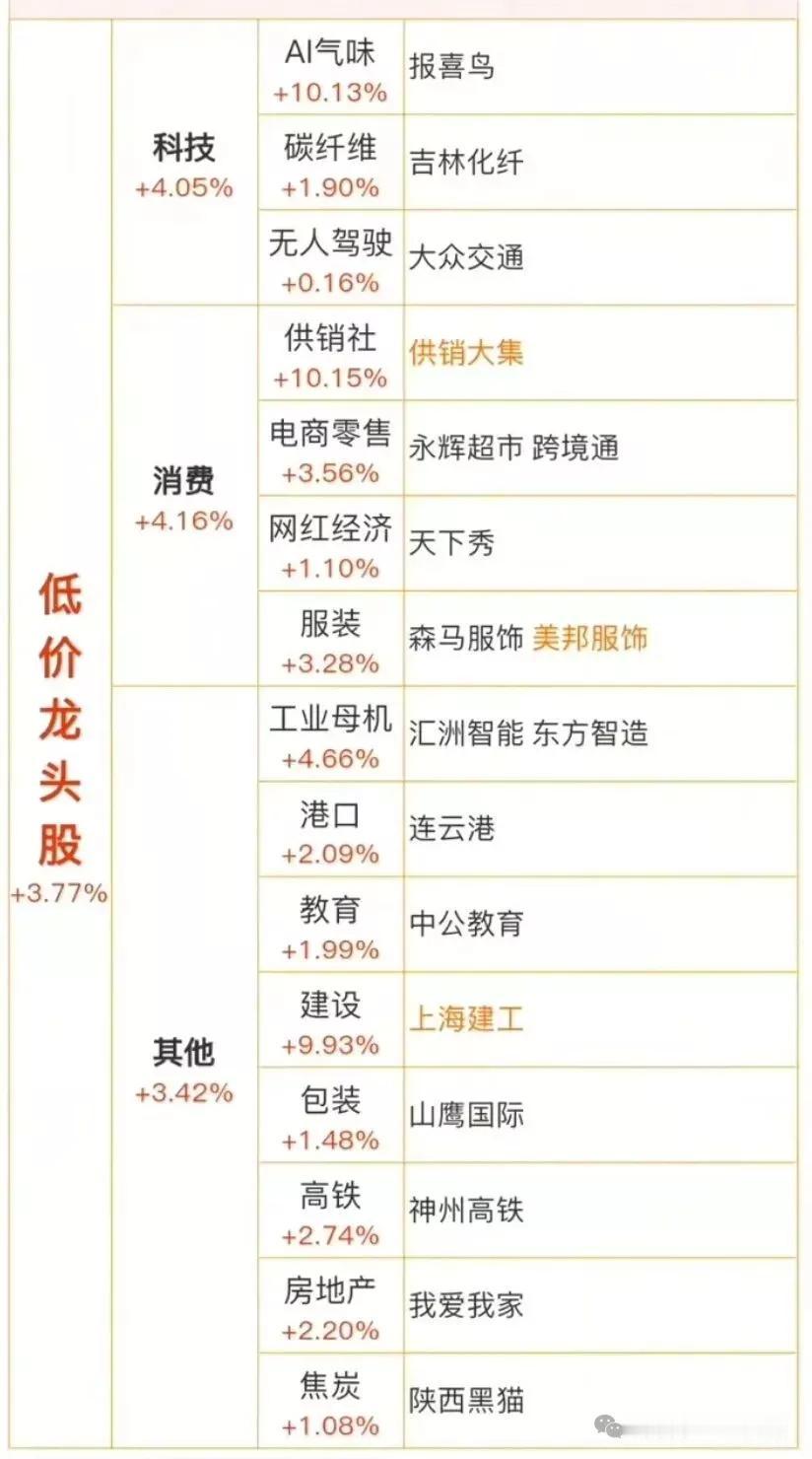 热门低价股分类龙头梳理
低价股的活跃主要源于低估值优势以及概念题材炒作，同时也有