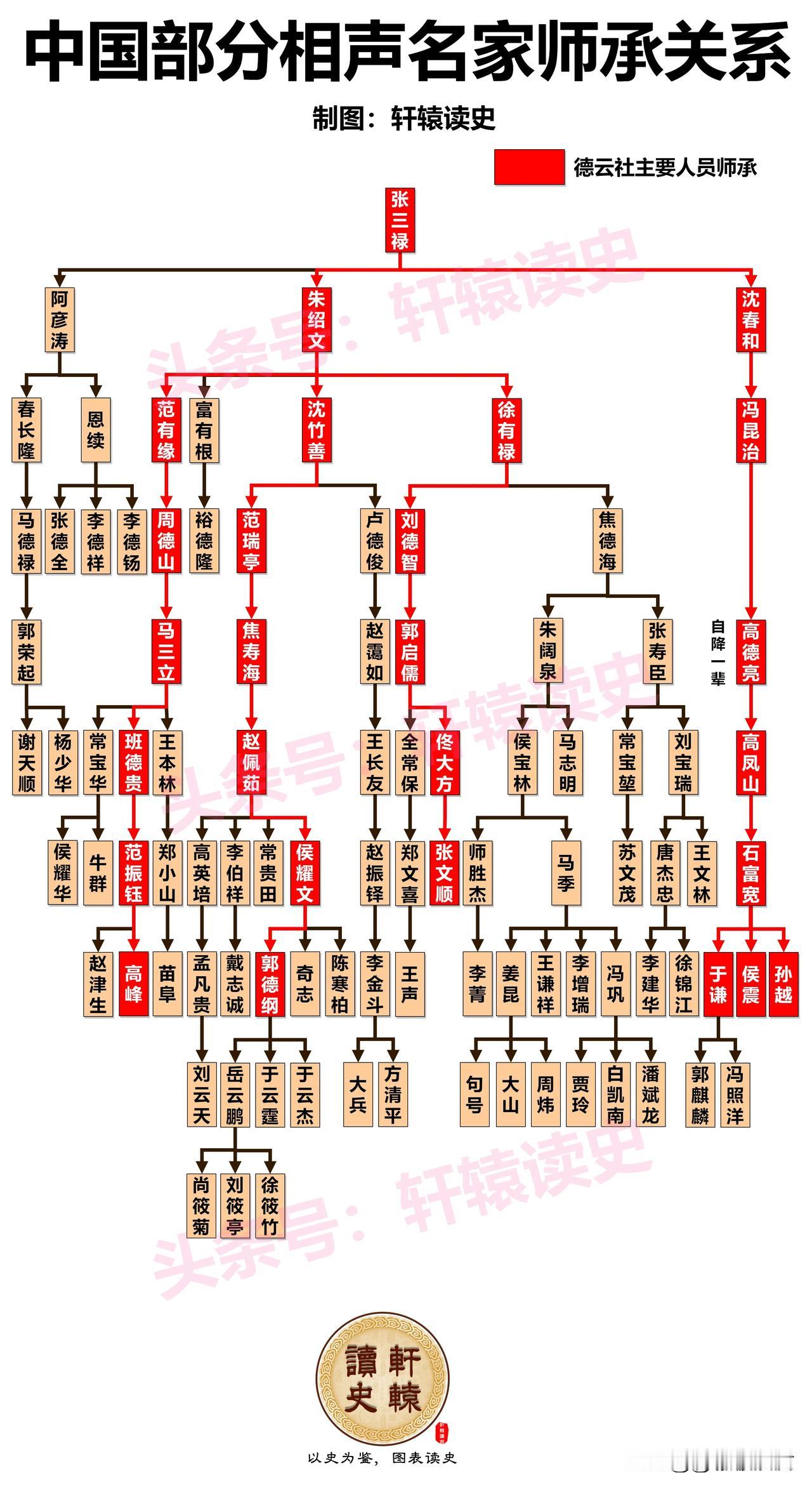 2000年，贾玲报考中央戏剧学院表演专业，落选。

2001年，贾玲同时报考了中