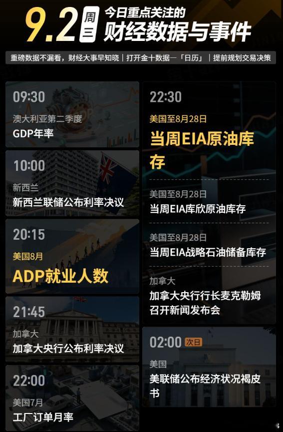 【今日重点关注的财经数据与事件：2026年9月2日 周三】① 09:30 澳大利
