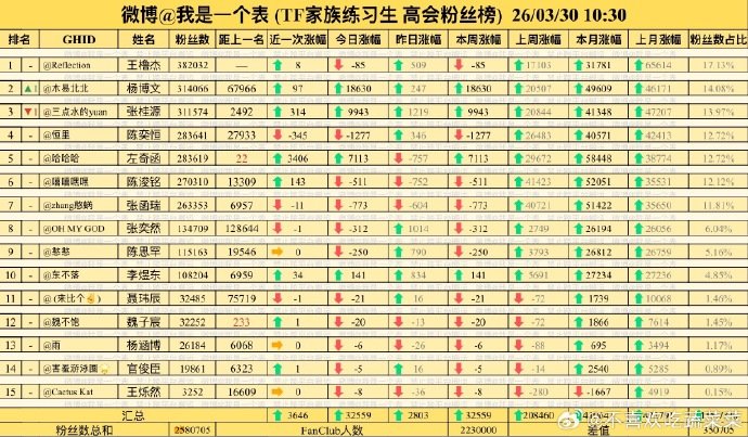 tf四代高会混战 tf四代高会混战中，有反超有追加。啥时候出道啊，你们不要再打了