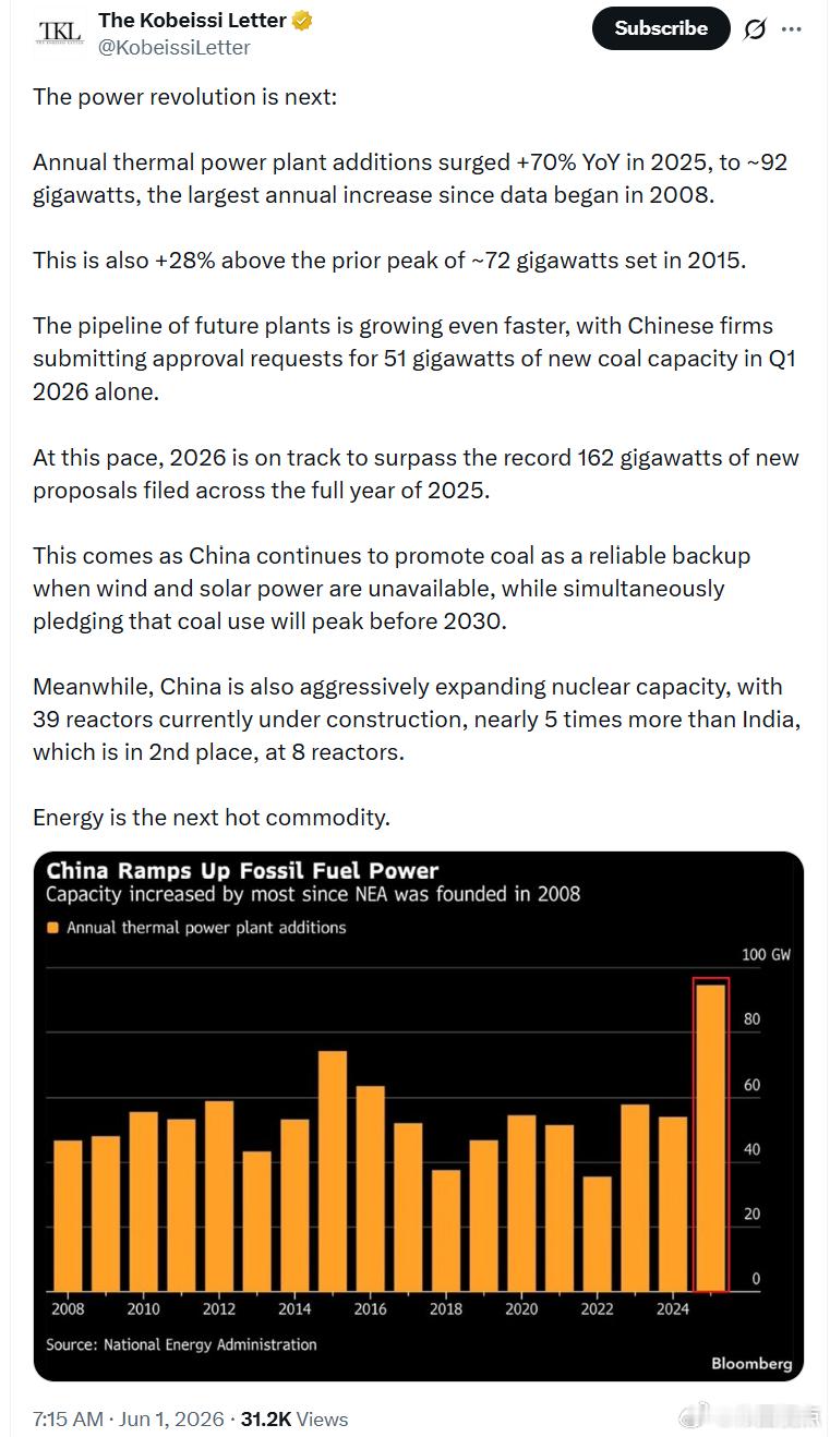 能源革命即将到来：2025年，火电厂的年度新增装机容量同比激增70%，达到约92