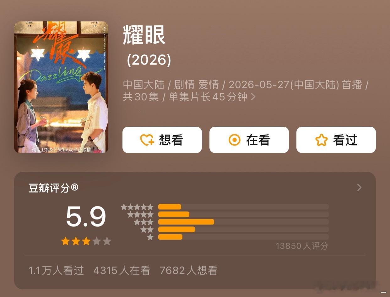 关晓彤、李昀锐新剧《耀眼》开分5.9，评分人数1.3w+，这部剧粉黑都无人在意评
