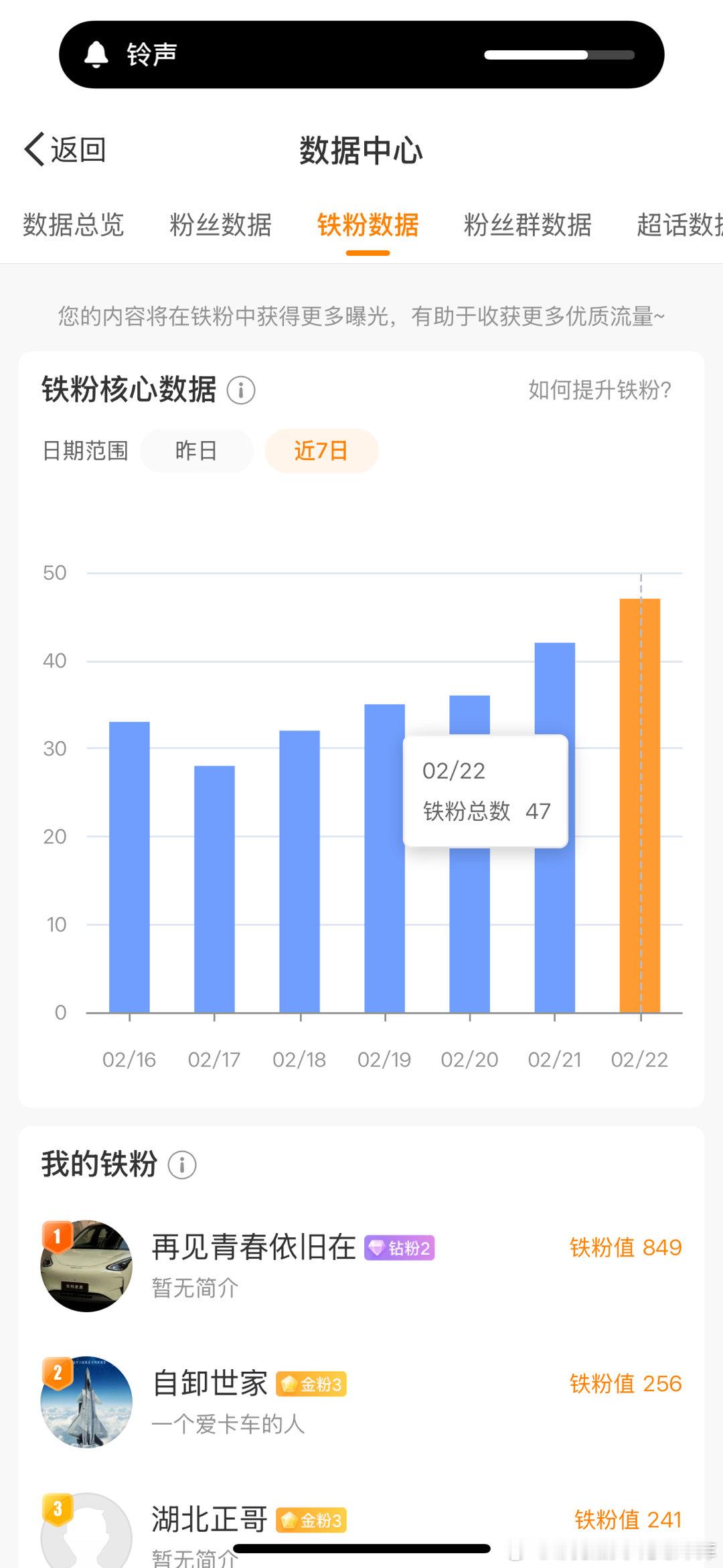 今日铁粉数据[奋笔疾书]铁粉数66咱们开始第一波现金抽奖以后还准备现金抽奖和实物