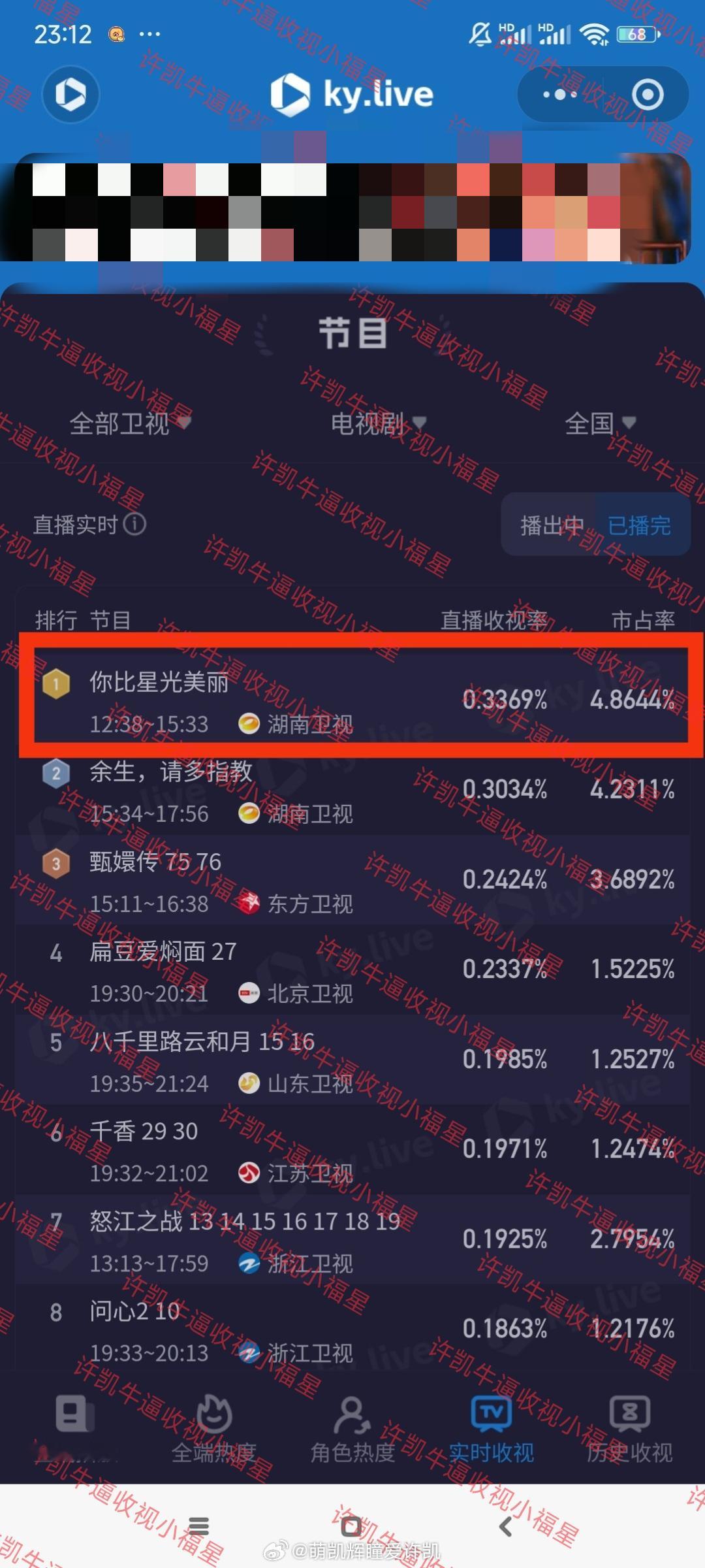 2026.7.17许凯你比星光美丽太牛了重播 而且中午档 位列全部卫视，全时段第