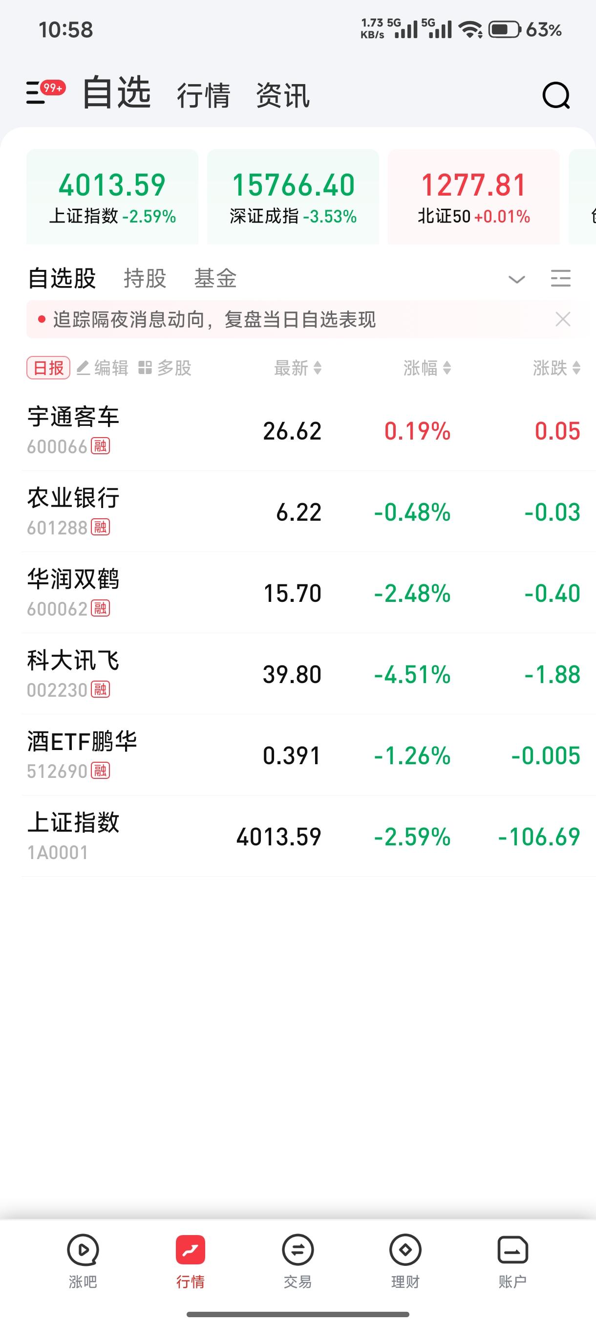 此时此刻，这个事我必须发一下。
惊吓中有惊喜。
万绿丛中一点红，我的票票竟然有一