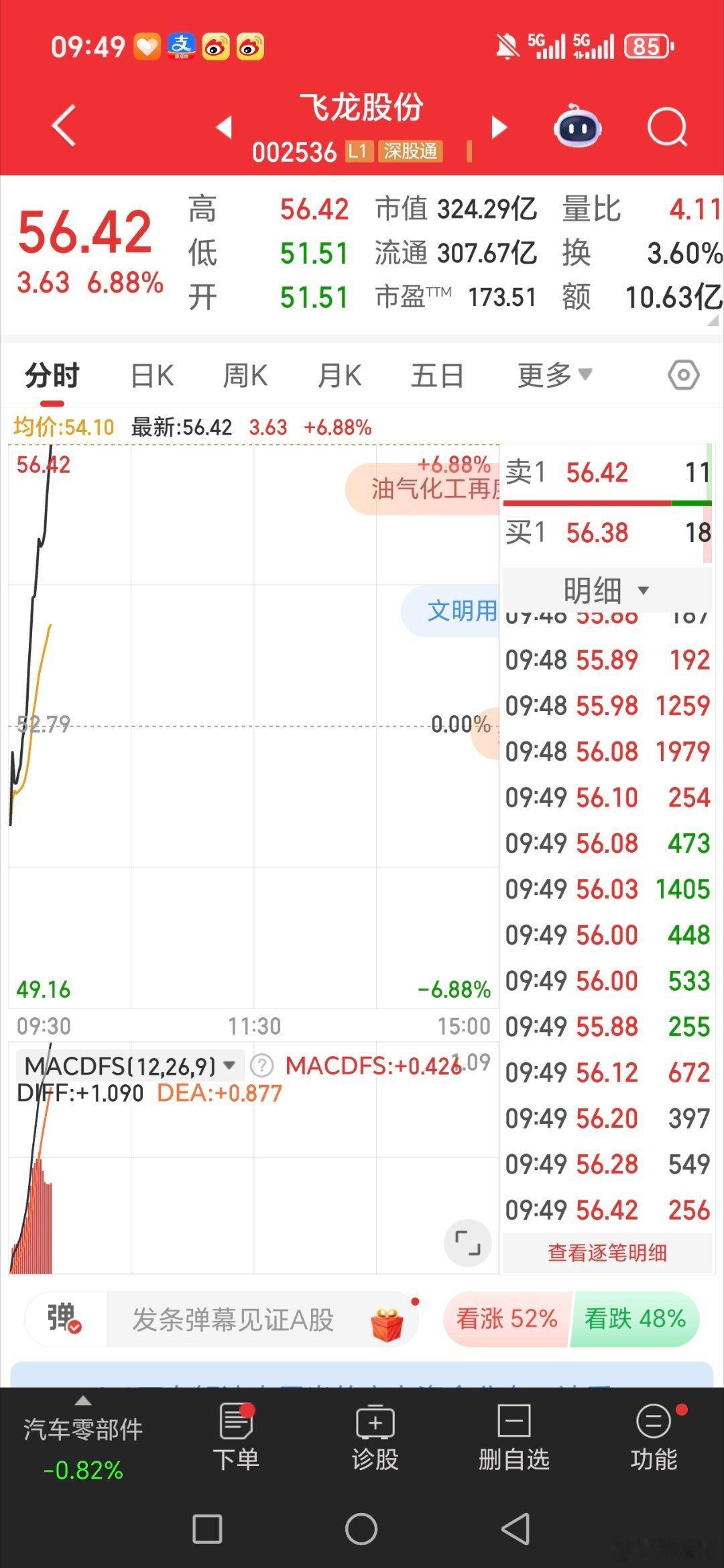 你们说这条大长腿给不给力，飞龙股份[给力][给力][给力] ​​​