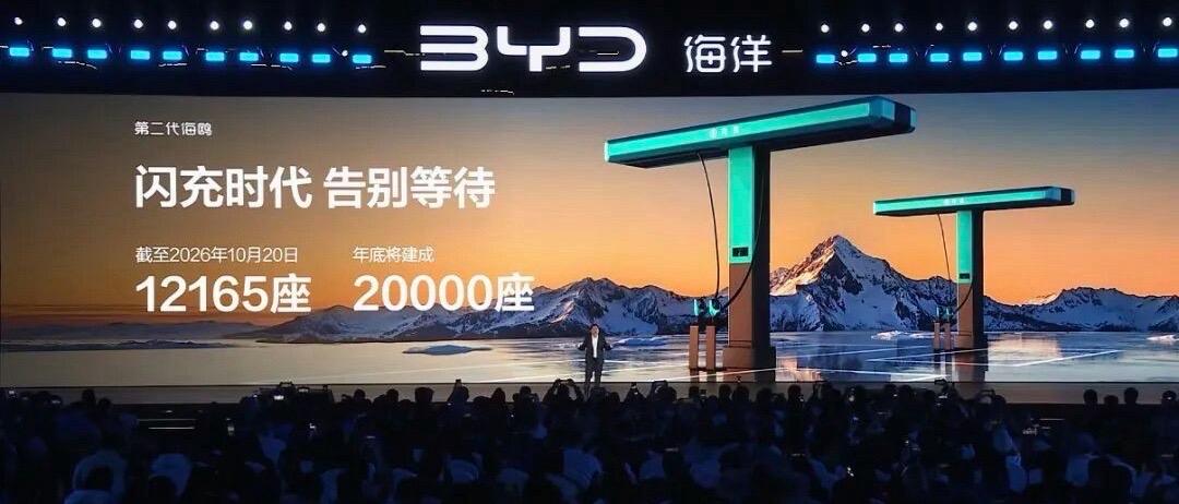 截止10月20日，比亚迪闪充站已建成12165座，距离比亚迪年初定下的2万座目标