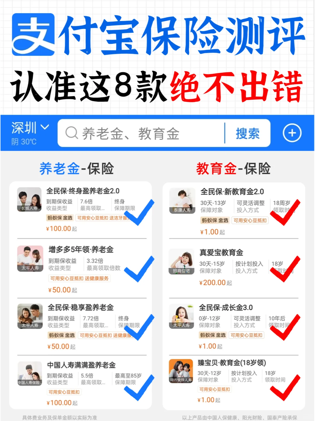 测评100+支付宝保险，竟然只有8款可闭眼入