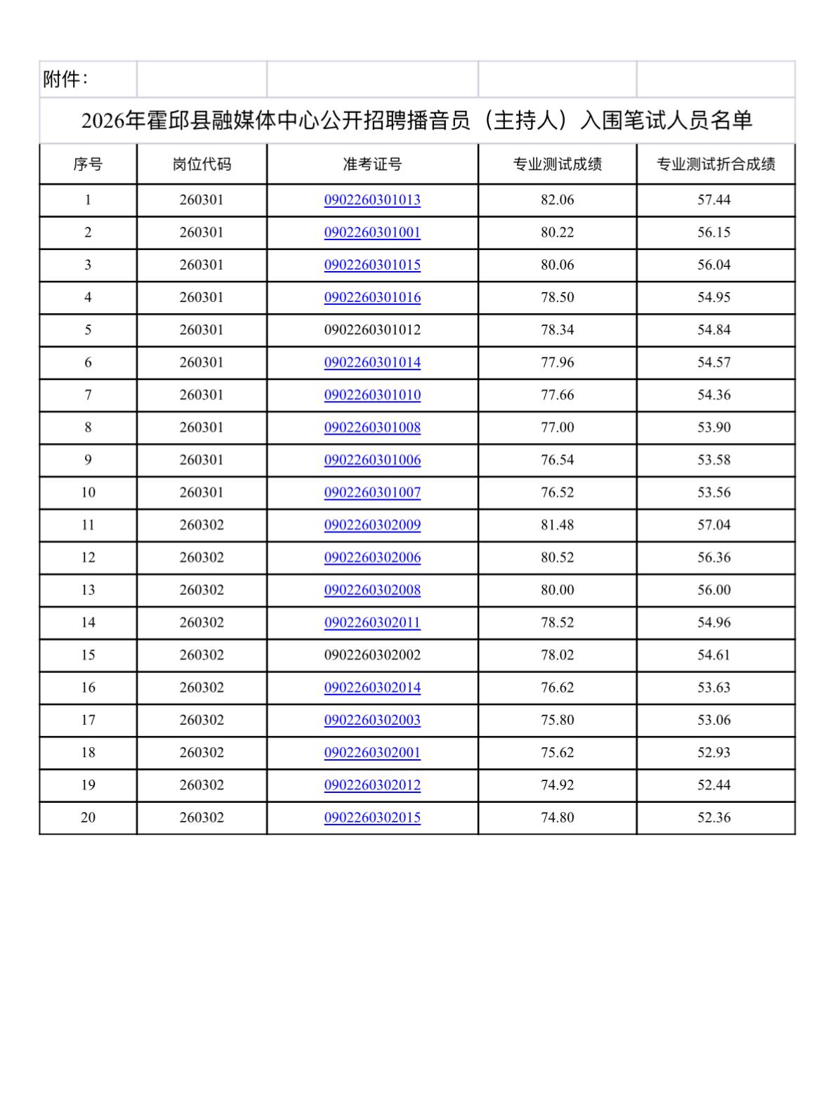 🎙️安徽霍邱！融媒体中心招播音员！笔试通知！ 霍邱县2026年融媒体中心公开招