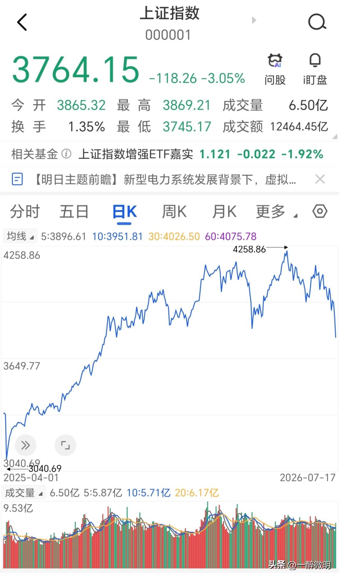 周一走势预测！周五大幅杀跌，周末消息面异常平静，可见周五大跌并未引起恐慌，那么周