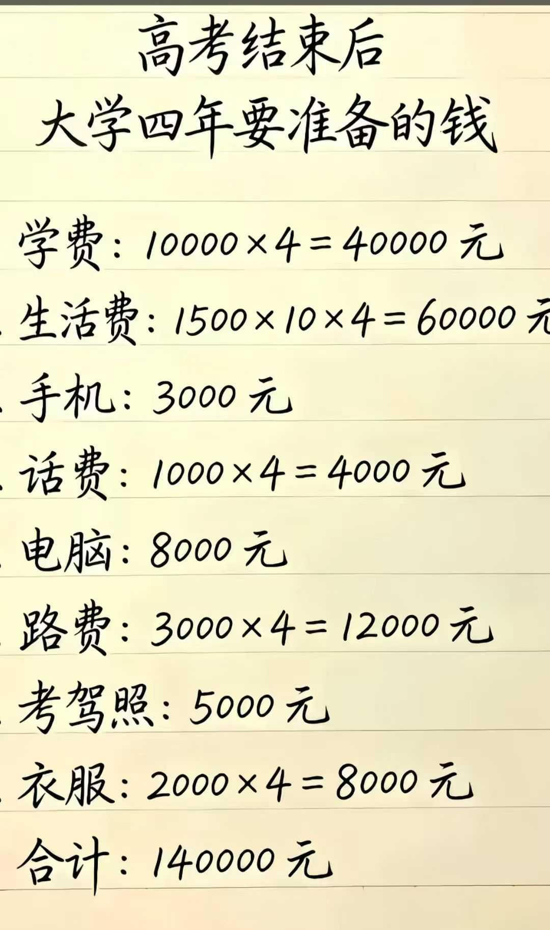 高考结束后要准备多少钱