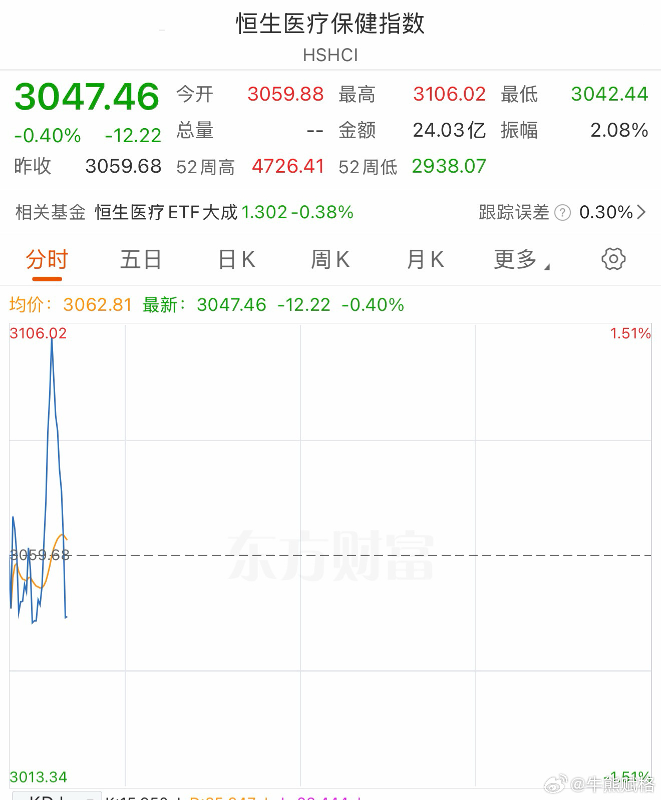 这个波动。港股