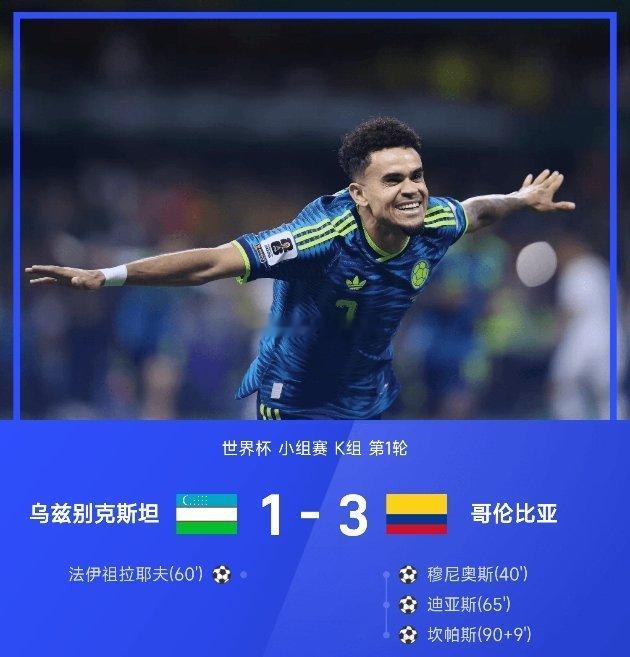 06月18日讯 2026年世界杯小组赛K组第1轮，哥伦比亚3-1战胜乌兹别克斯坦