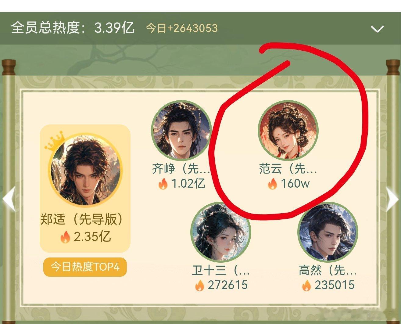 李一桐《云秀行》这个一番的总角色热度居然还没破亿，甚至连男主男二的零头都不够体寒