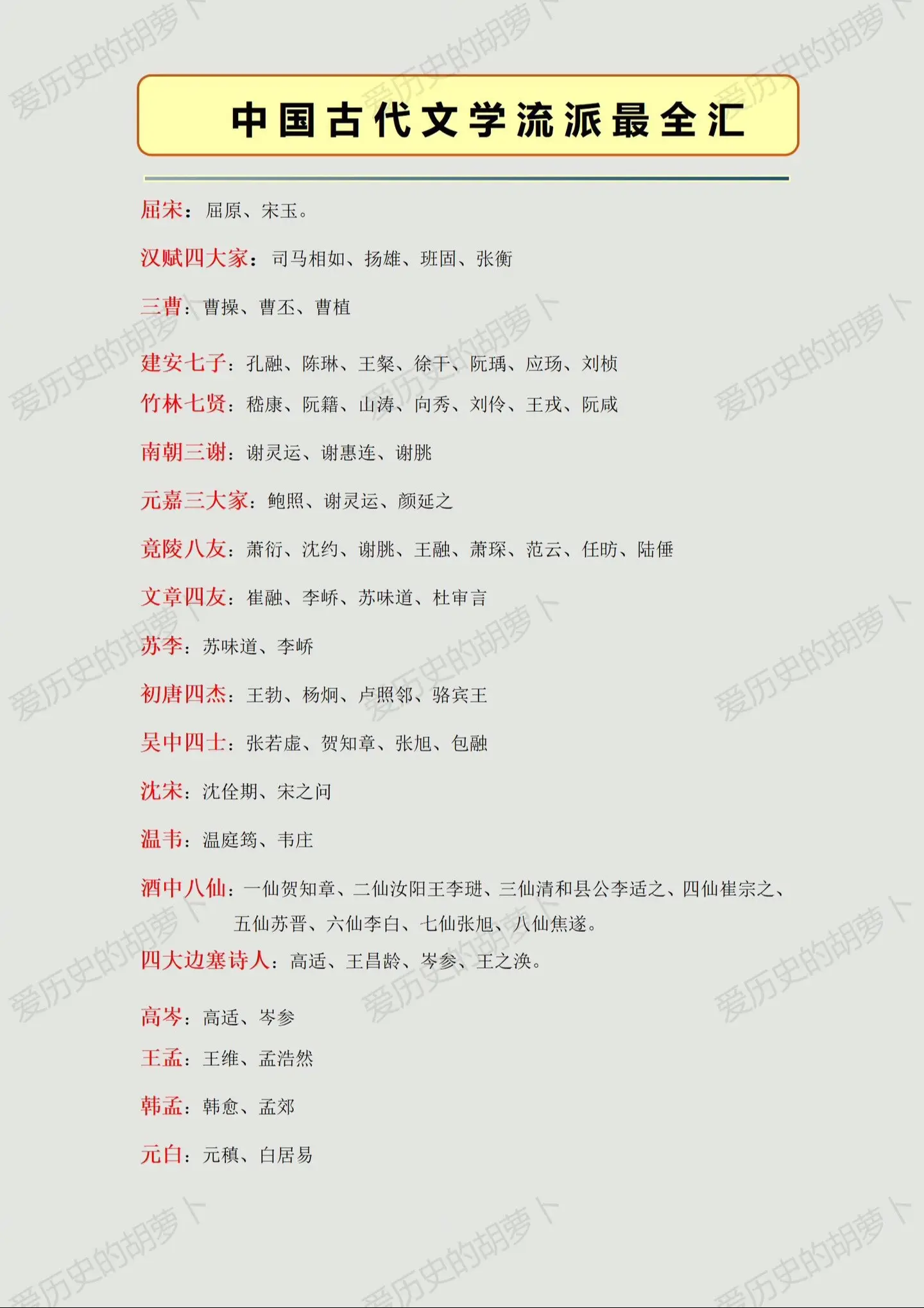 中国古代文学流派汇总。文化常识