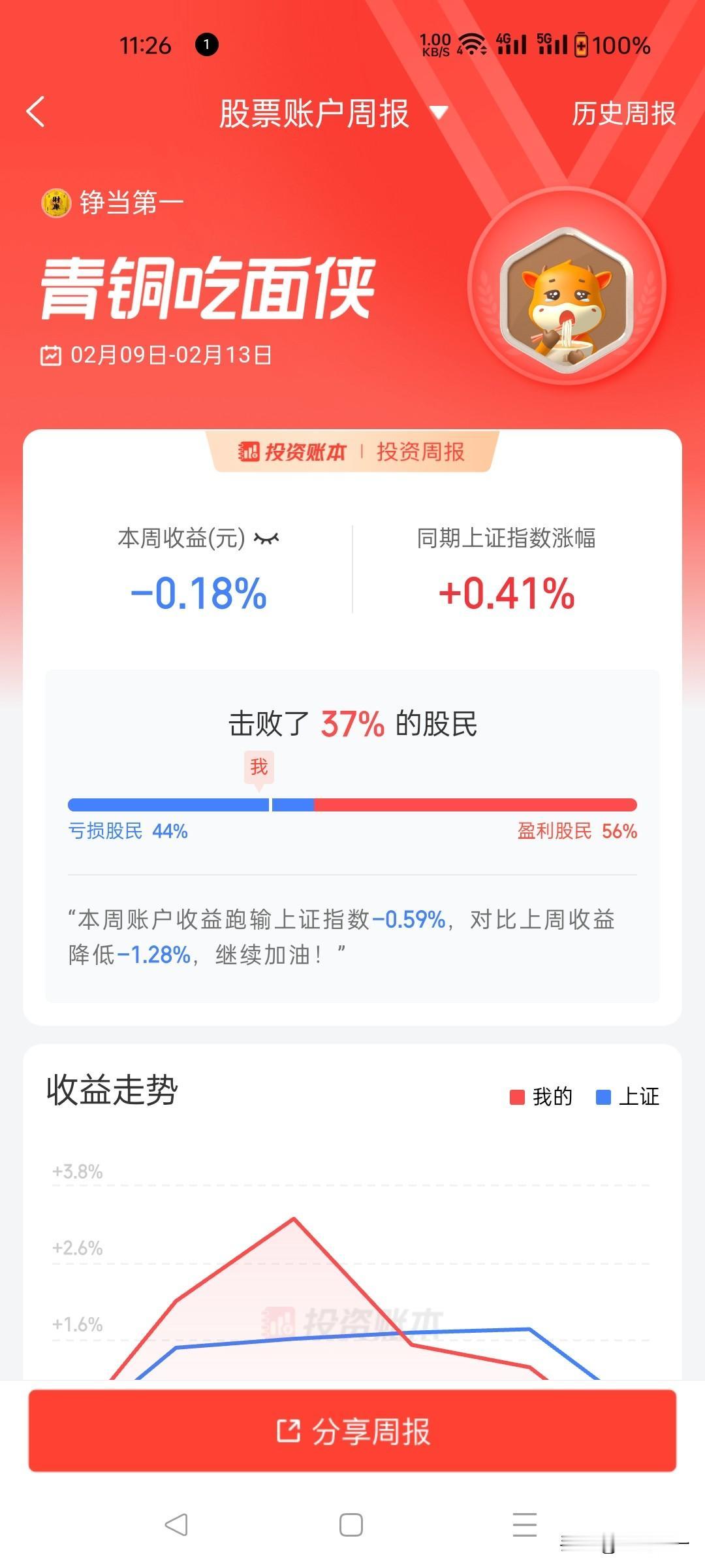 我的今日状态：😁轻松愉快
我这里的天气：☀️晴天

春节假期前一天还给主力发了