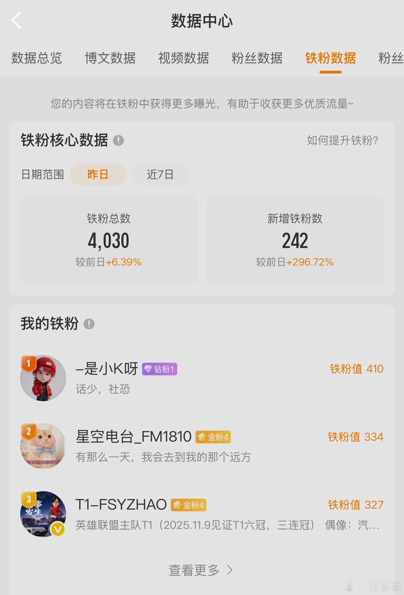 早上好，铁粉破4000人，下周发布会能让我破5000铁粉不付卷卷我的日常plog