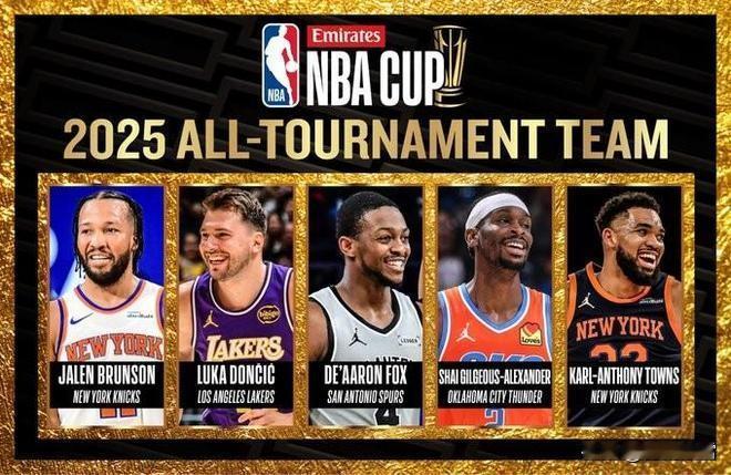 NBA杯最佳阵容：布伦森、东契奇、福克斯、亚历山大和唐斯入选
北京时间今日，NB