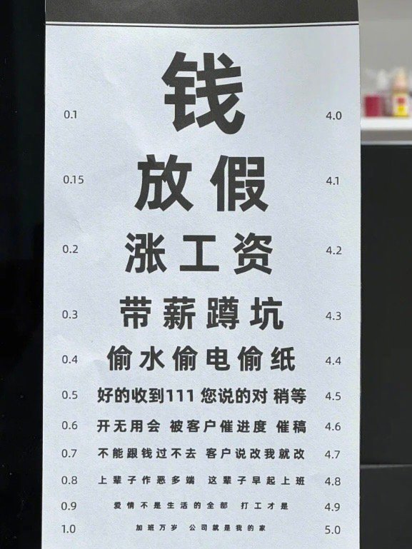 专属打工人的视力表 