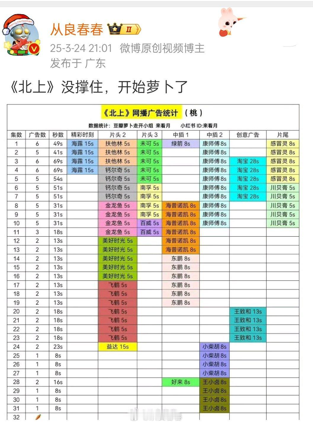 《北上》昨天萝卜，今天补了广告，现在全集有广 ​​​