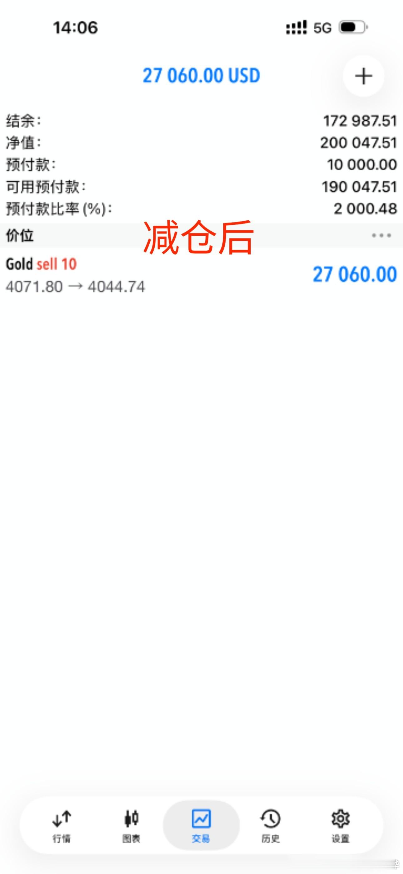 芜湖，太刺激了今天的太阳有点冷，多头的朋友你们还好吗？周一第一仗大获全胜交易真正