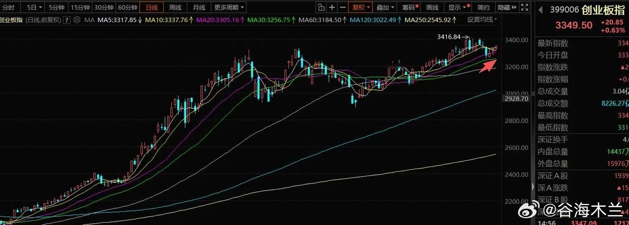 1月26号A股策略：周末消息面利好来了，下周这两个方向还有的炒一、周末消息①机构