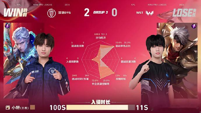 小乐的夏洛特WST对战DYG小乐夏洛特手感直接拉满，稳稳带队拿下这一分！继续冲，