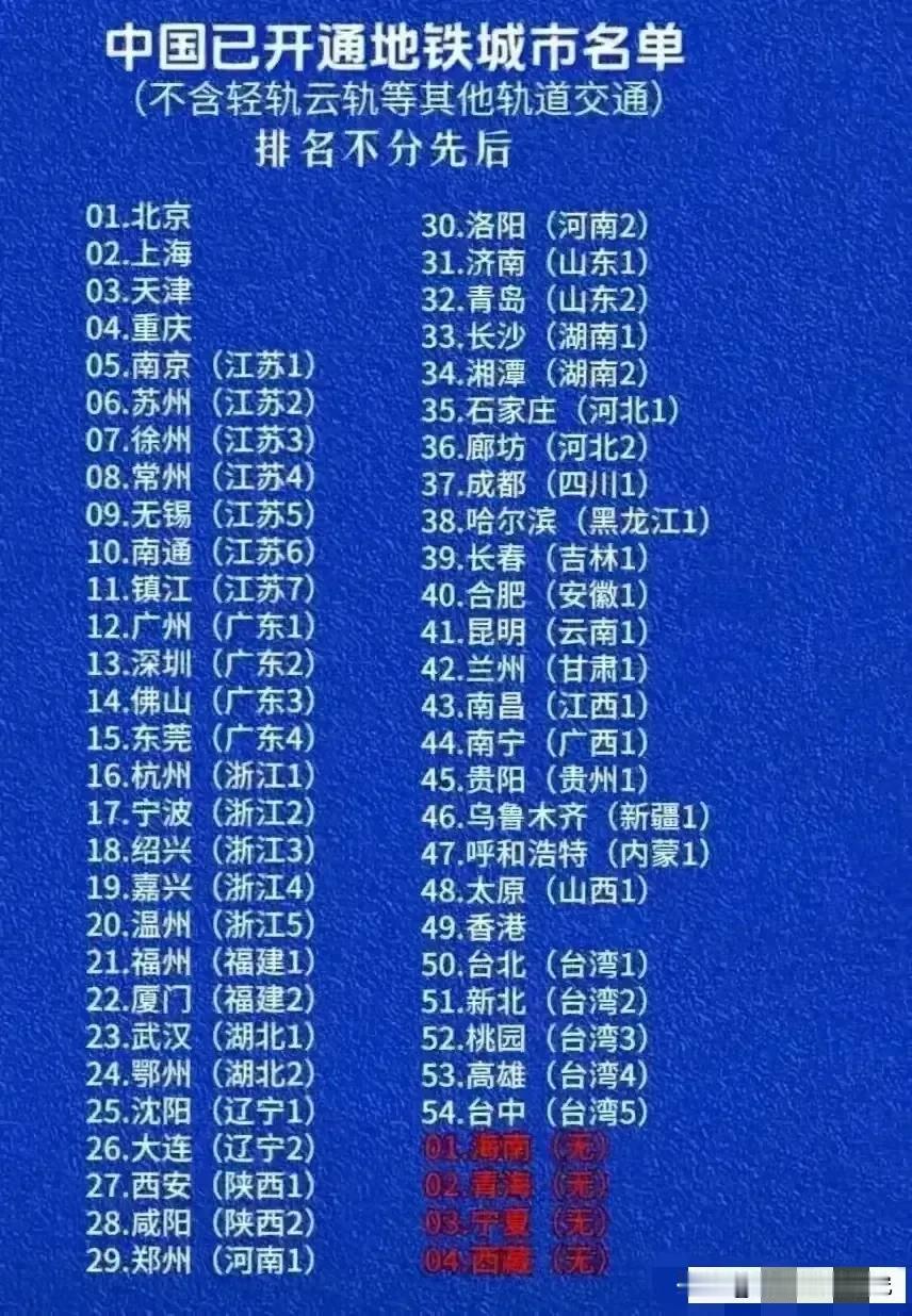 我国已开通地铁城市榜单，从图片可以看出我国已开通地铁城市数量已经达到了54个，可