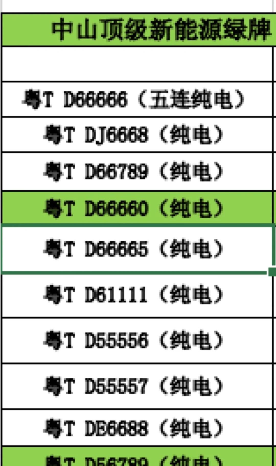 广东中山纯电新能源分享来喽！
车牌靓号 车牌选号 新车上牌 新能源 上牌 车牌 