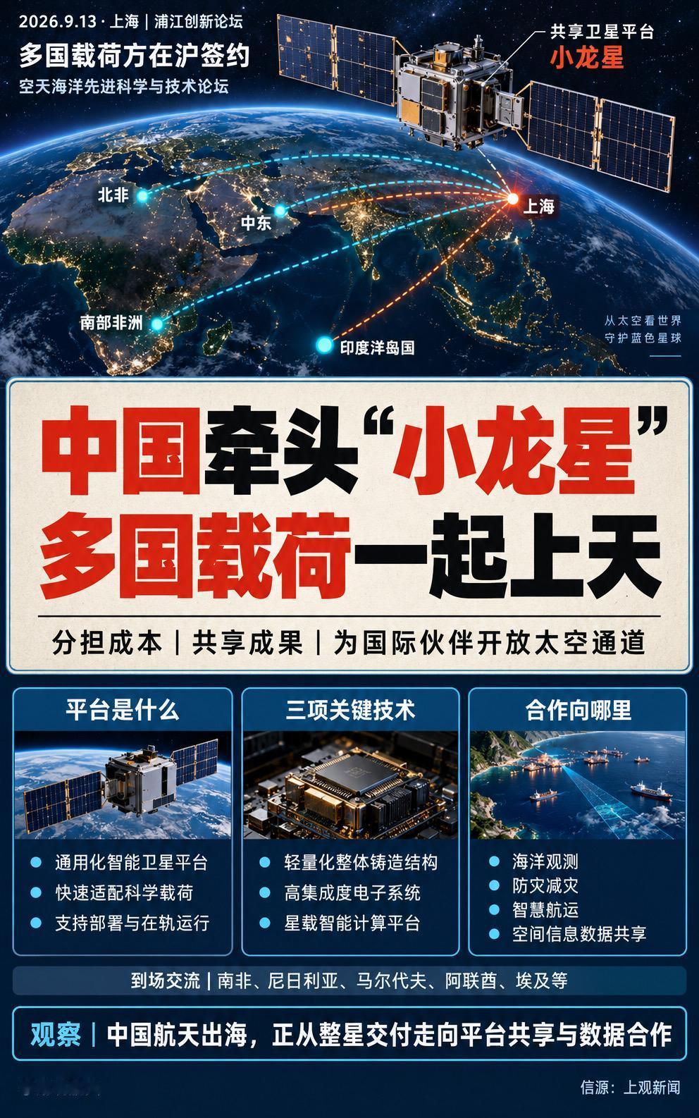 9月13日，中国牵头的“小龙星”共享卫星计划在浦江创新论坛迎来多国载荷方签约。该