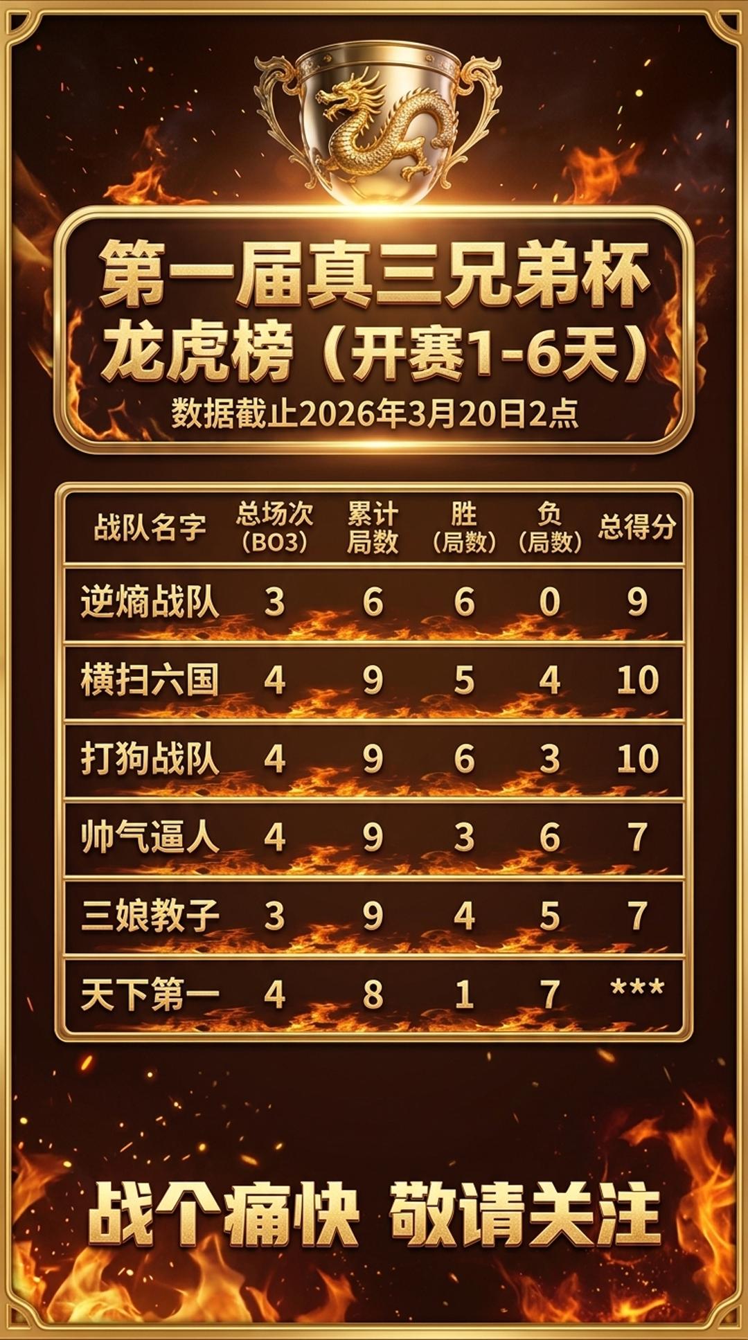 真三 真三兄弟杯 魔兽争霸3 魔兽真三 真三比赛