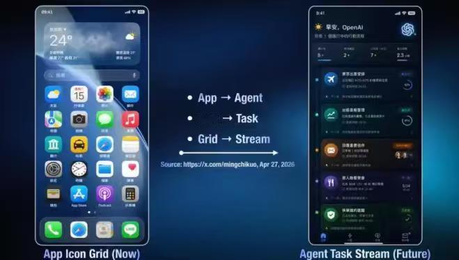 AI巨头OpenAI也要“跨界”造手机了！
OpenAI不满足只做AI模型，正全