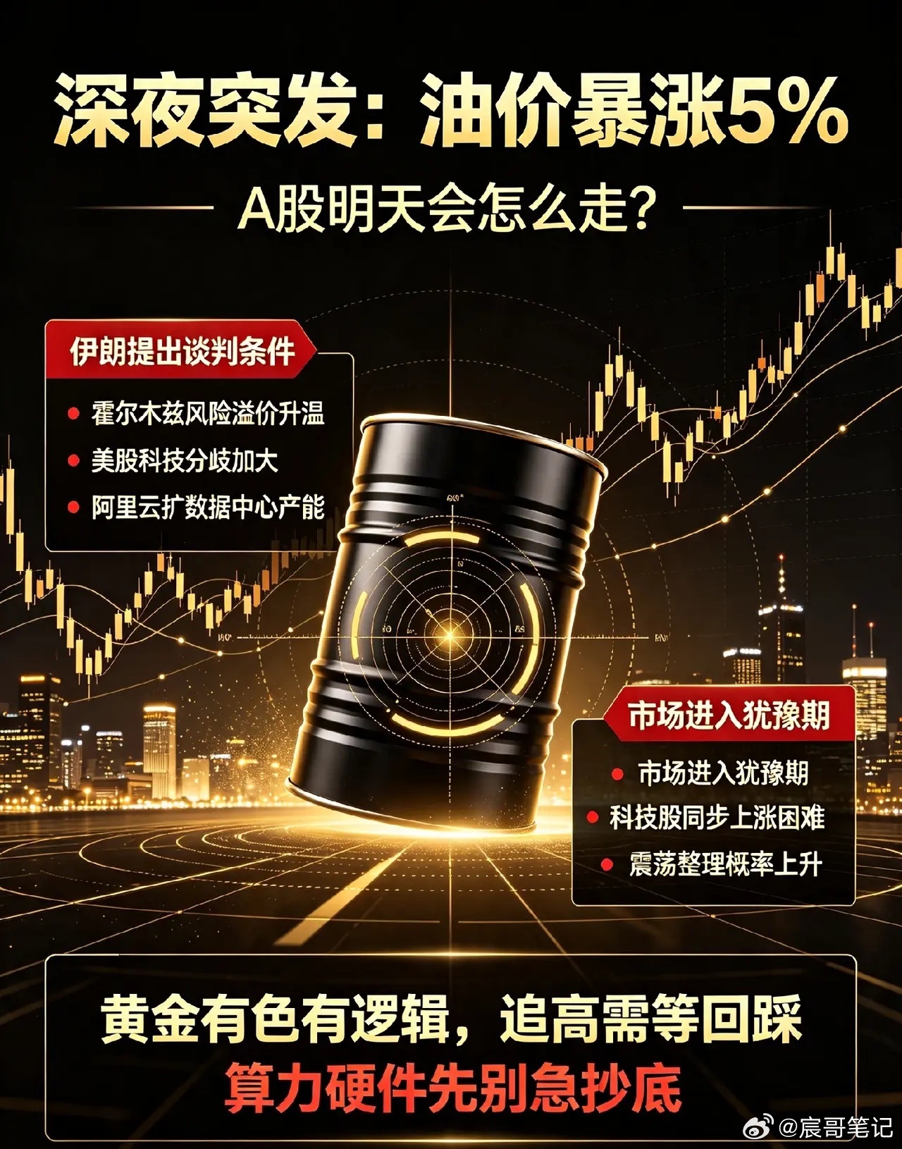 夜深了,中东局势再起波澜，油价大涨5%,明天A股真要变天了！一、热点消息①中东局